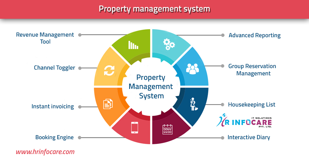 Task Management System